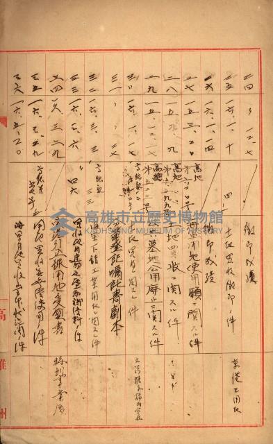 雜件－高雄州
（昭和十五年至十六年）藏品圖，第5張