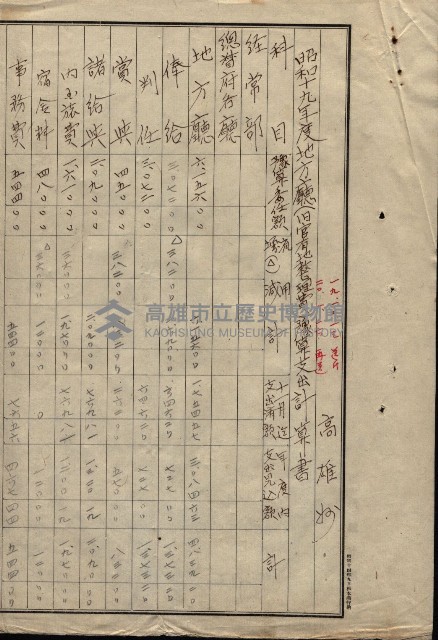 官有地整理費豫算關係（地理係）藏品圖，第5張