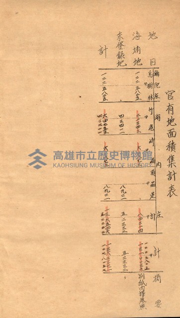 公用、公共用財產用途廢止書類藏品圖，第5張