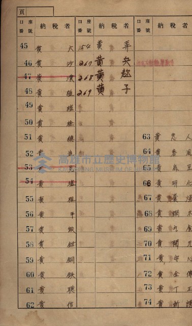 高雄州鳳山郡小港庄鳳鼻頭家屋稅名寄帳
（一冊之內第一號）藏品圖，第5張