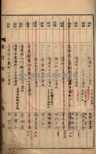 秘密地圖所持有者名簿（高雄州）藏品圖，第5張