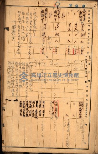 前鎮、戲獅甲買收調書藏品圖，第5張