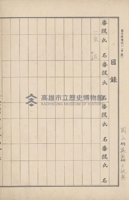 臺灣拓殖株式會社燕巢貸付料名寄帳藏品圖，第5張