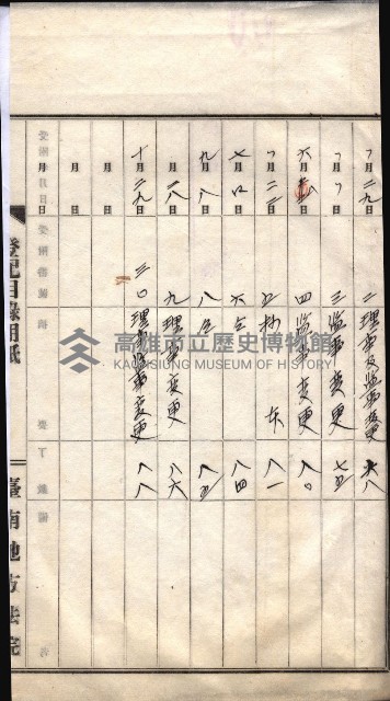 產業組合登記囑託書類綴入帳 
（申產第拾四號）藏品圖，第5張