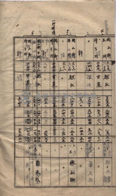 馬臨營第七二號ノ內第一二一號用地買收
（本州、灣子內）藏品圖，第5張