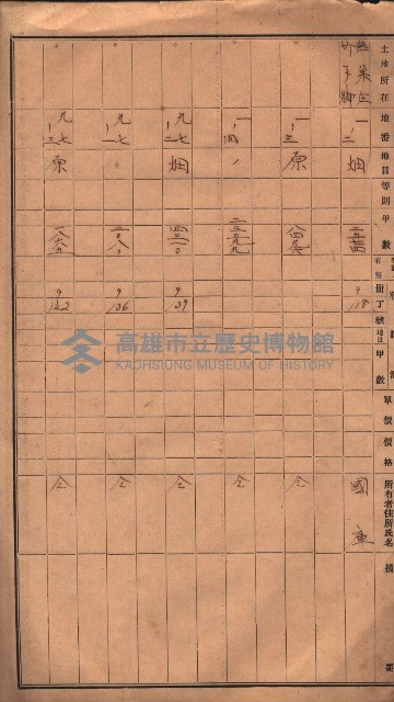 阿公店溪治水工事用地（國庫地之分）藏品圖，第5張