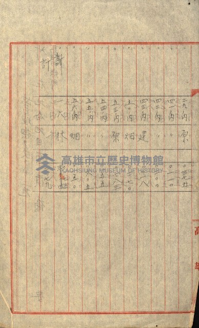 陸軍用地藏品圖，第306張