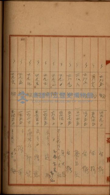 州財產－罹災救助買收
（罹災救助－二十之四）藏品圖，第304張