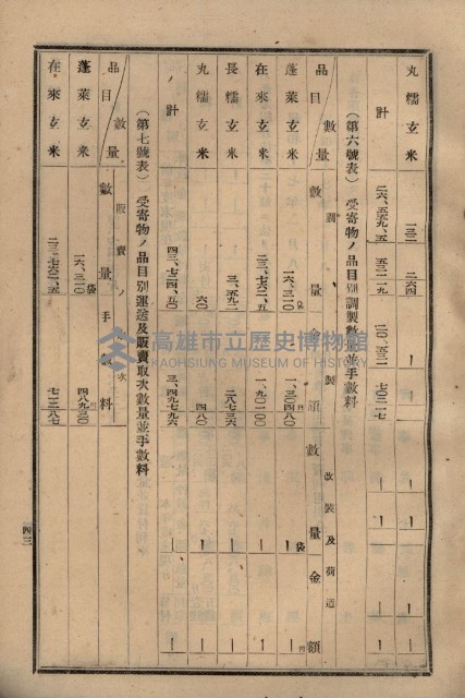 貸渡（旗山郡－許可人美濃信用組合）藏品圖，第220張