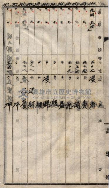 高臨營第一號ノ內三第（1）號
高臨營第一號ノ內九第（1）號
（施機第一九一、零一二番電）藏品圖，第215張