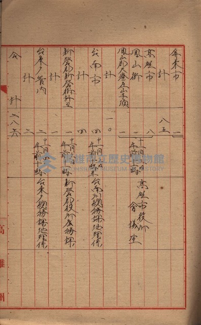 馬臨營第七二號ノ內第一三○號藏品圖，第215張