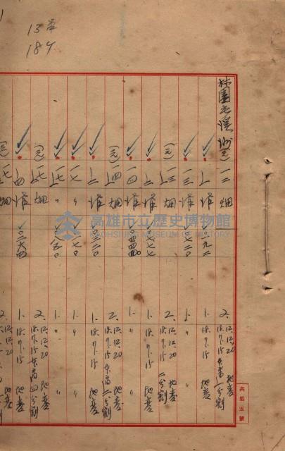 臺帖（土地）登記簿索引－高雄地方土地改良事業用地
（第壱次買收）藏品圖，第215張