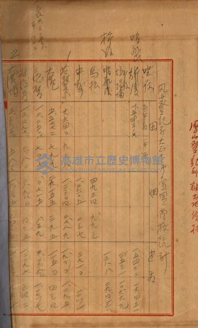 州財產－罹災救助買收
（罹災救助－二十之四）藏品圖，第214張