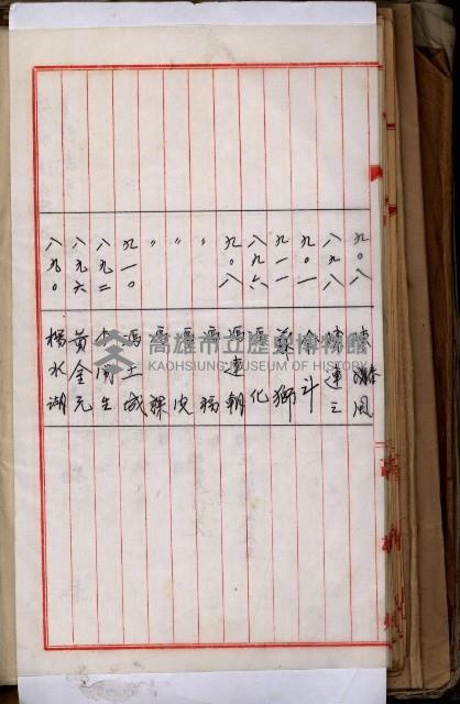 十六號、十七號、十八號用地買收藏品圖，第215張