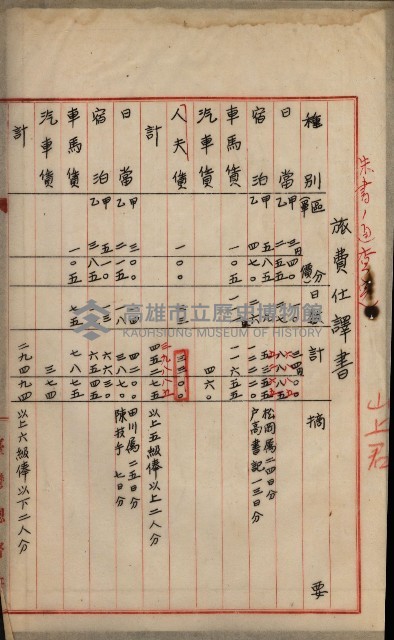 官有地整理費豫算關係書類
（地理系）藏品圖，第218張