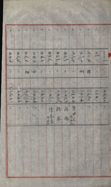 策源地買收綴藏品圖，第621張