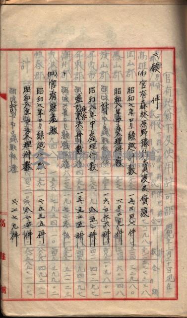  參考綴（土地區劃整理事業調）藏品圖，第415張