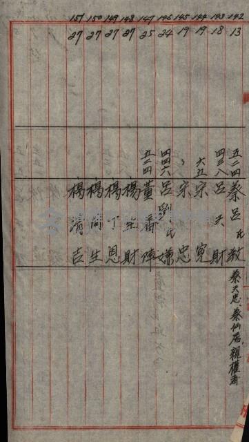 修理工廠擴張（岡山）藏品圖，第416張