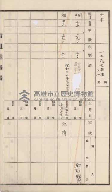 杉林庄官租地臺帳（二冊之內第二號）藏品圖，第415張