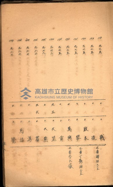 策源地買收綴藏品圖，第419張