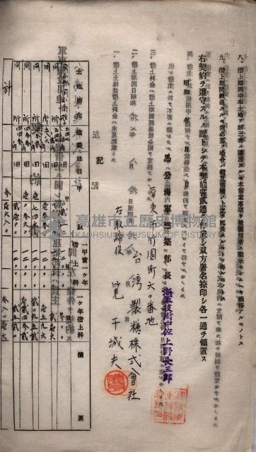 海軍土地借上契約書
（施設部長印捺印済）藏品圖，第415張