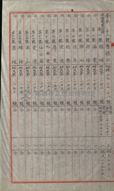 祕密地圖ニ關スル書類（高雄州）藏品圖，第722張