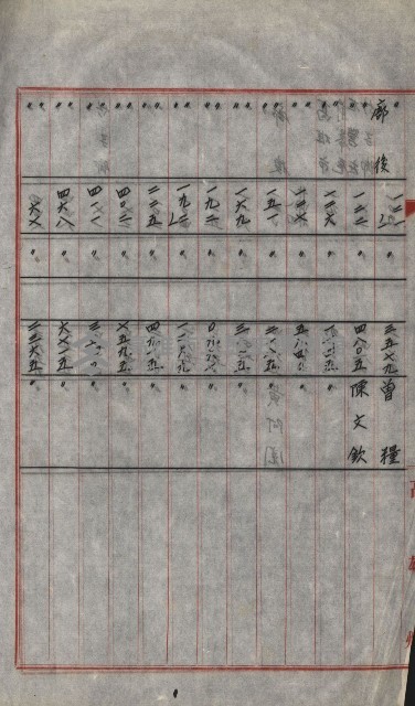 策源地買收綴藏品圖，第721張