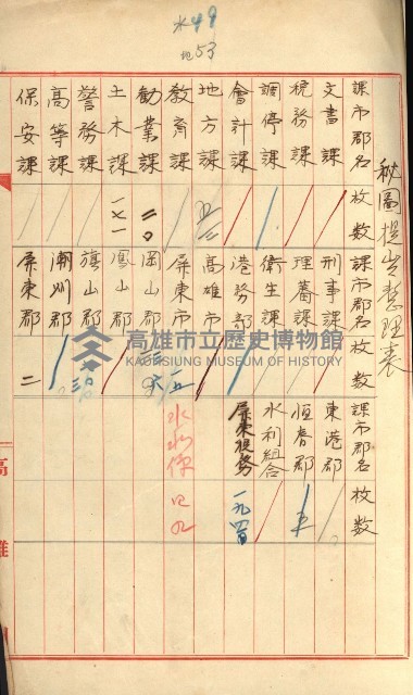 祕密地圖ニ關スル書類（高雄州）藏品圖，第521張