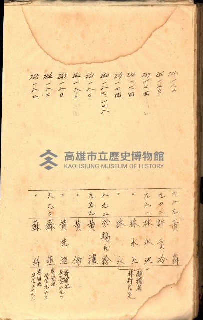 策源地買收綴藏品圖，第519張