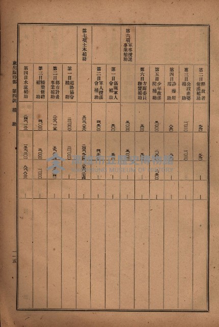 昭和十九年度高雄州豫算書藏品圖，第114張