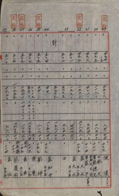 海軍宿舍敷地買收書類（高雄州）藏品圖，第117張