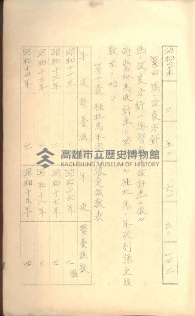 無償貸付（岡山郡－被許可人高雄州）藏品圖，第117張