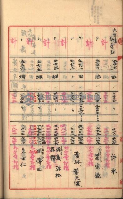 州財產－罹災救助基金所屬地築港用地買收關係
（罹災救助－二十之二）藏品圖，第115張