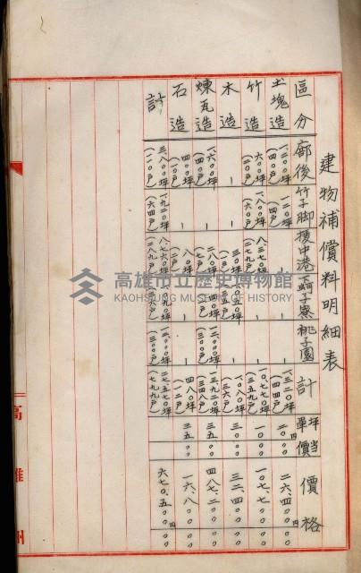 海軍用地高雄州公共用地交換件
（左營、草衙）藏品圖，第115張