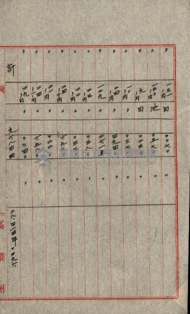 熱帶醫專用地買收藏品圖，第115張