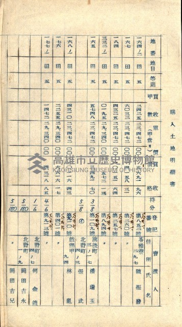 雜件綴
（其之他－十三之十一）藏品圖，第122張