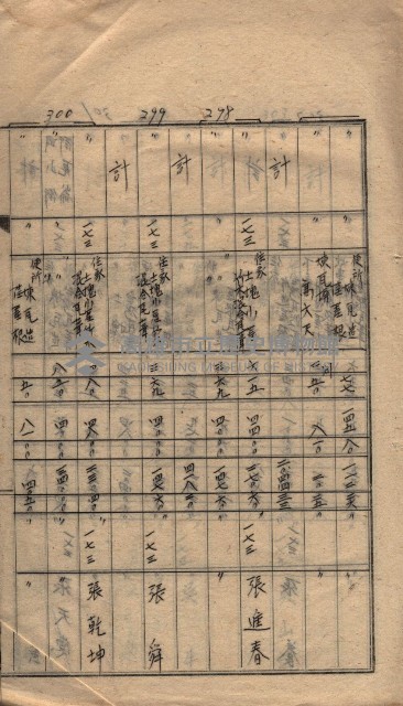 馬臨營第七二號ノ內第一三○號藏品圖，第115張