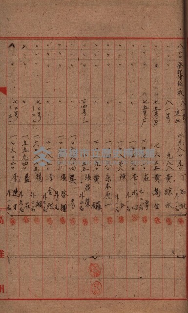 登記濟證送付簿－地理系（海軍關係）藏品圖，第115張