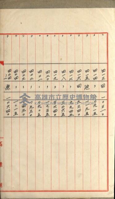 國有財產增減計算證明證憑書藏品圖，第114張