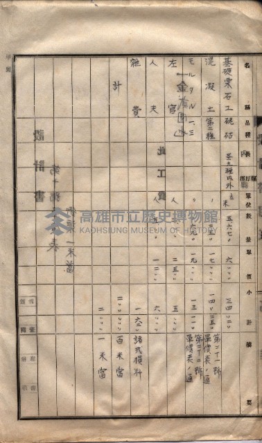 林德官土地區劃整理關係
（林德官、五塊厝關係－九之九）藏品圖，第119張