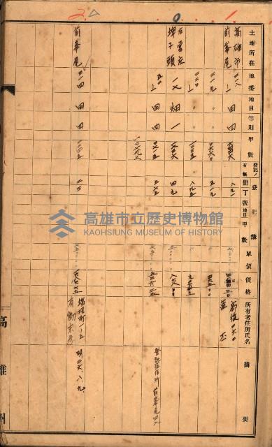 買收調書－左營、前峰尾、埤子頭、內惟
（買收關係－卅八之十）藏品圖，第115張