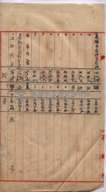 高臨營第五號A1號用地買收
（左營、右冲）藏品圖，第115張