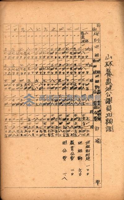 重要農作物既位五ケ年間平均價格調
（附公課、水租、人夫賃所得）藏品圖，第116張
