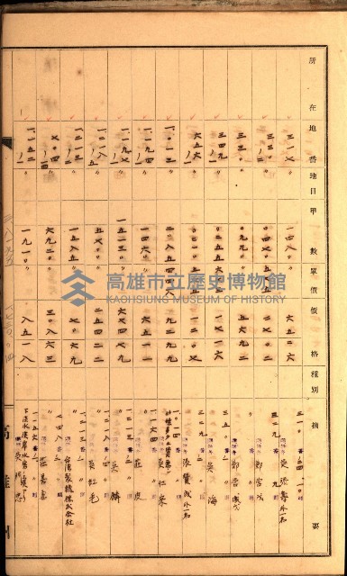 鳳山郡（官有地價格一筆限調書）藏品圖，第115張