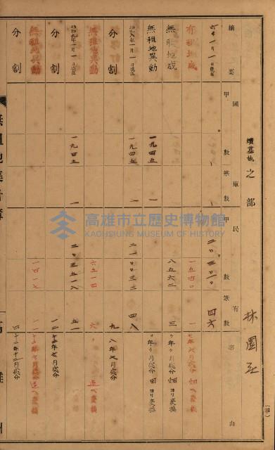 無租地集計簿（林園鄉）藏品圖，第115張