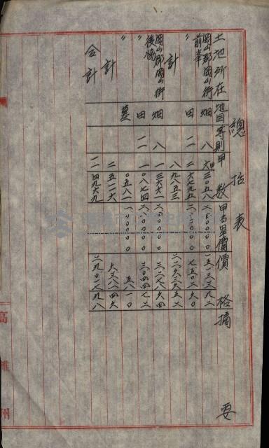 雜件－高雄州
（昭和十五年至十六年）藏品圖，第118張