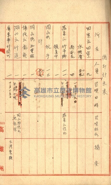 阿公店溪治水工事所地買收綴藏品圖，第115張