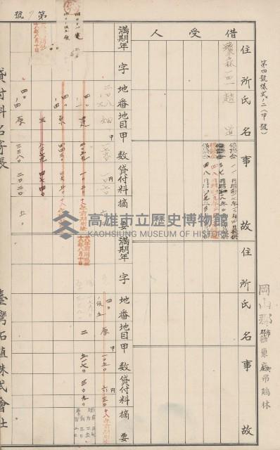 臺灣拓殖株式會社燕巢貸付料名寄帳藏品圖，第115張