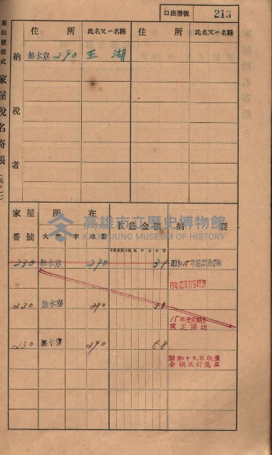 高雄州鳳山郡大樹庄無水寮家屋稅名寄帳
（二冊之內第二號）藏品圖，第15張