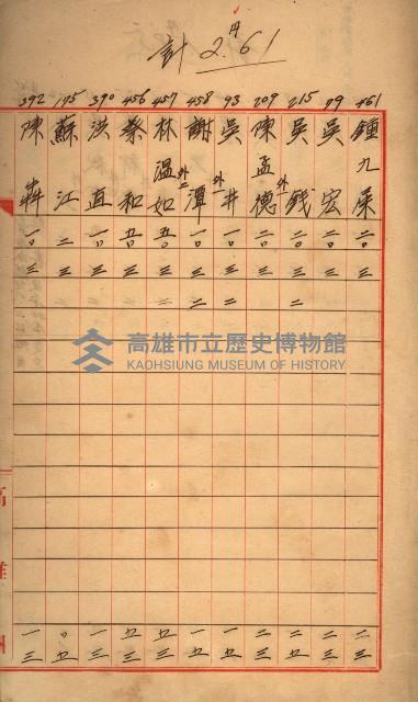 臺帳謄本收入藏品圖，第14張